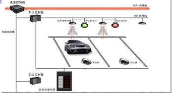 深圳南山汽車APP軟件開發與銷售領域的領軍企業
