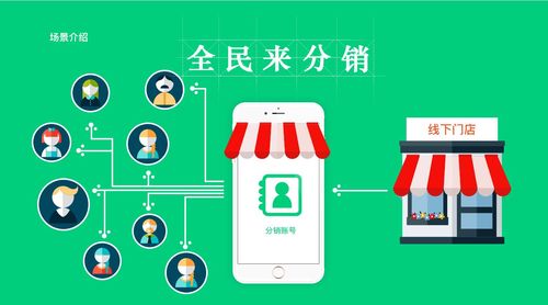 商城消費(fèi)返利系統(tǒng)開發(fā)全攻略 從構(gòu)建到銷售的關(guān)鍵步驟